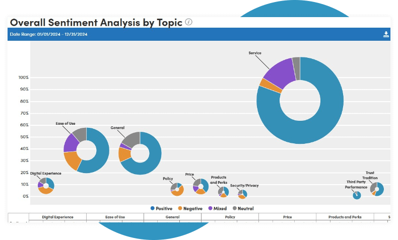 Features and Functions