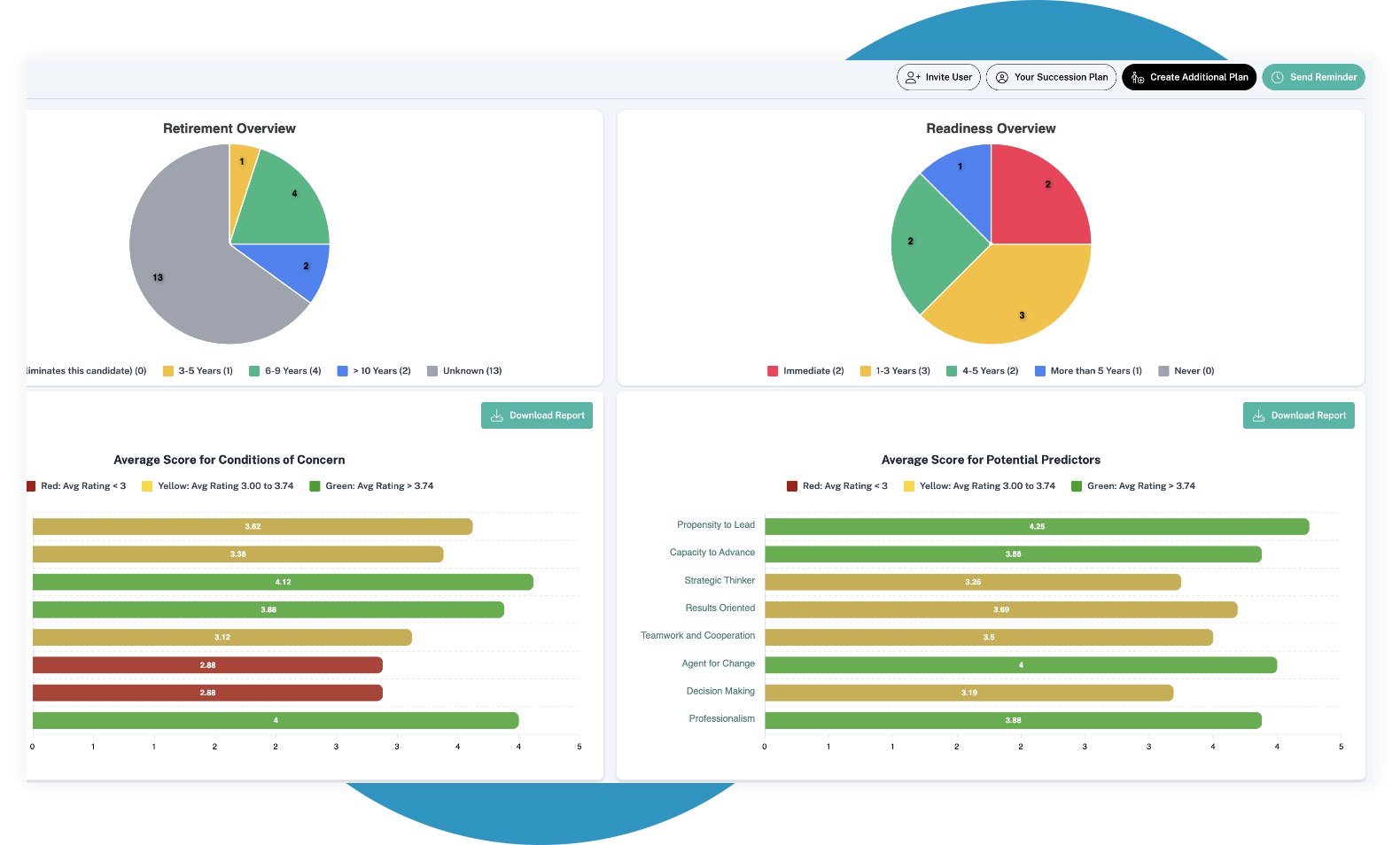 Features and Functions
